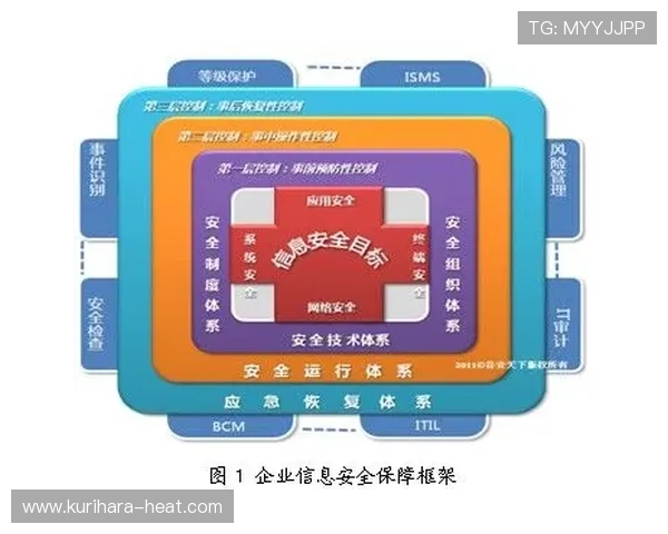 ag手机版全站登录安全性分析保障玩家账号信息安全的有效措施